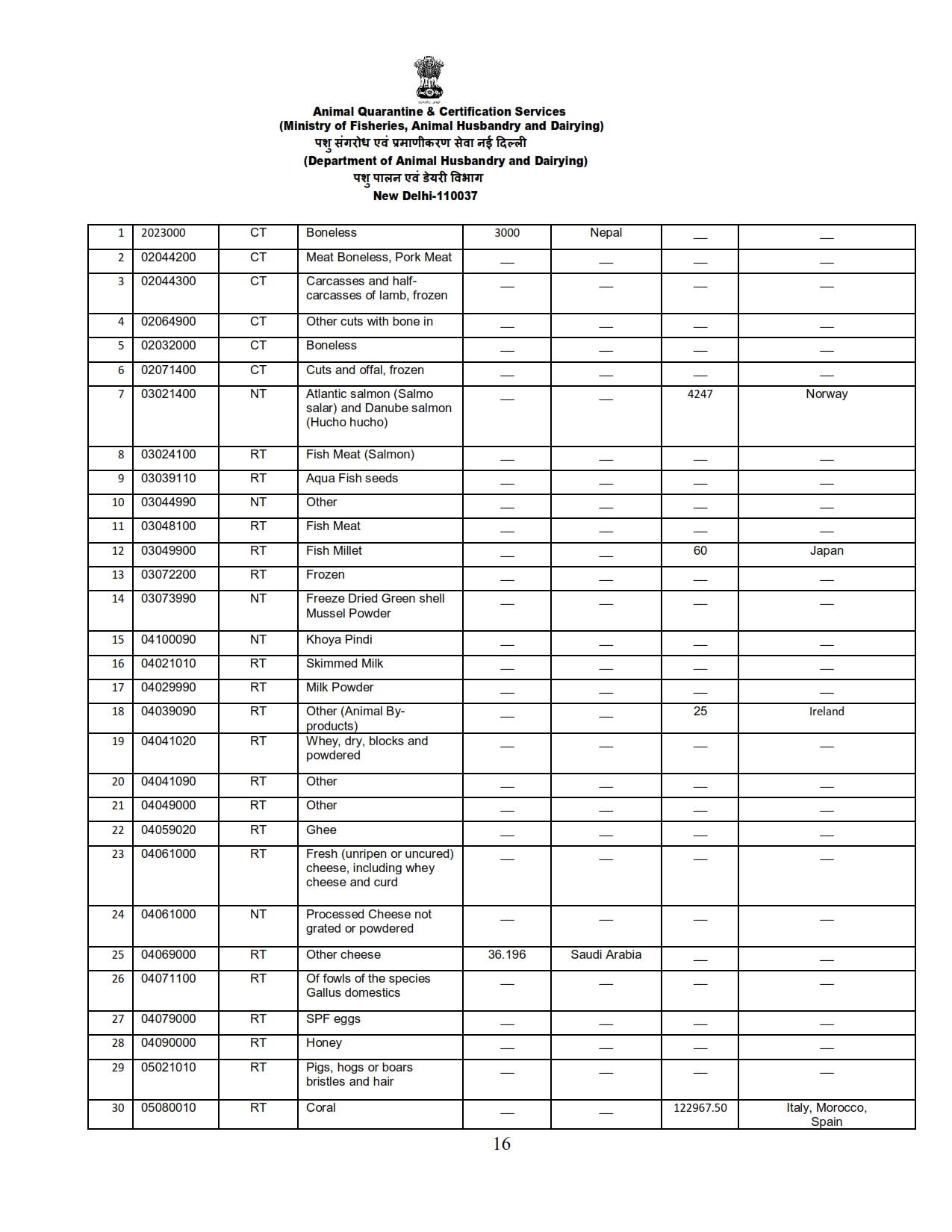 Annual Report 2022-23_016 images